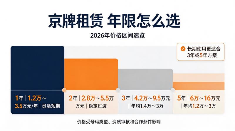 京牌租赁合同法务保障